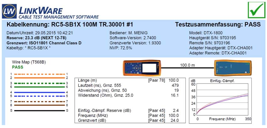 testing of software for security features by evaluating its internals