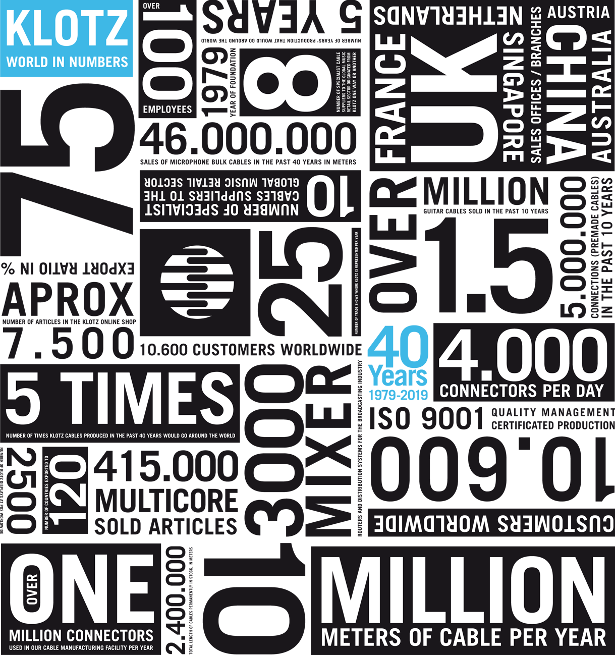 Klotz AIS in Numbers 2019